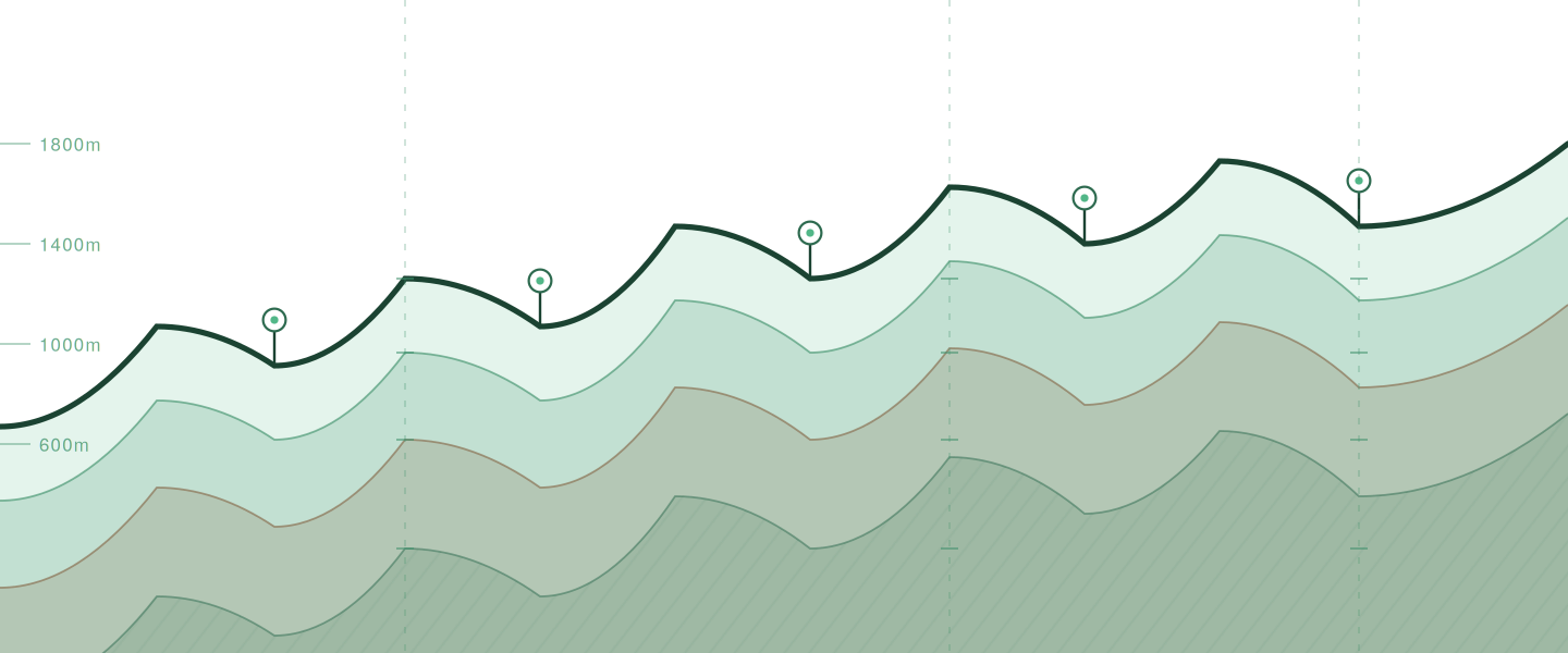 Terroir elevation chart